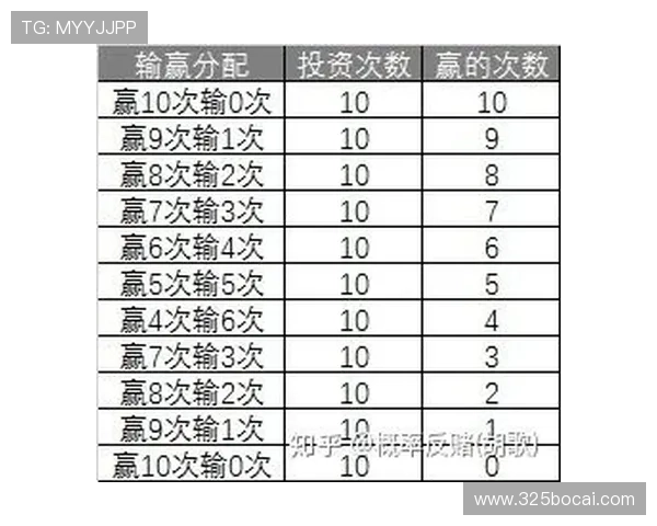 如何掌握博彩技巧，提高赢钱的概率与技巧